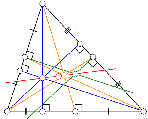 Euler line